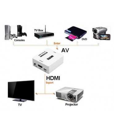 Keitiklis AV (analoginis Audio + Video) RCA - HDMI  AV2HDMI