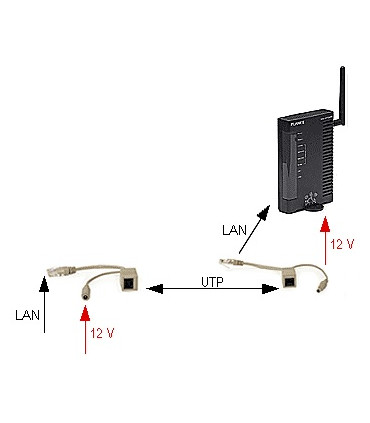 Adapteris  PoE RJ45 maitinimo perdavimui per LAN kabelį  12 V DC iki 400m.