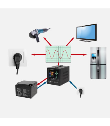 copy of Nepertraukiamo maitinimo šaltinis 500 / 300W 12V/230Vac sinusas, kilnojamas  kartu su akumuliatoriaus krovimo funkcija