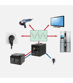 Nepertraukiamo maitinimo šaltinis PROsinus-1000-LFP4 1000VA/700W  12V/230Vac sinusas, kartu su akumuliatoriaus krovimo funkcija