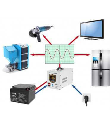 Nepertraukiamo maitinimo šaltinis 500W 12V/230Vac sinusas, baltas, pernešamas kartu su akumuliatoriaus krovimo funkcija