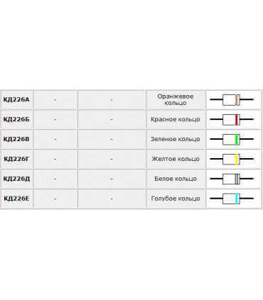 Diodas KD226B (Si-D 200V 1.7A)